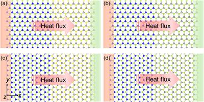 The Thermal and Electronic Properties of the Lateral Janus MoSSe/WSSe Heterostructure